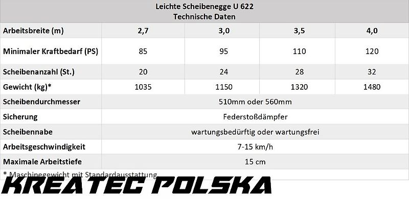 Rolmako Leichte Scheibenegge U 622 von 2,7m bis 4,0 m - / Lekka brona talaerzowa