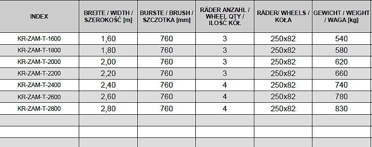 KREATEC Kehrmaschine / Kehrbesen / Veegmaschine TITANIUM 2,6m, Burste 760 mm
