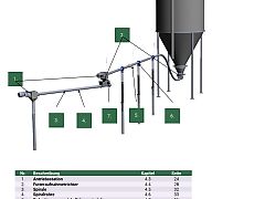 Förderspirale,Förderschnecke, Kraftfutterschnecke,Befüllung
