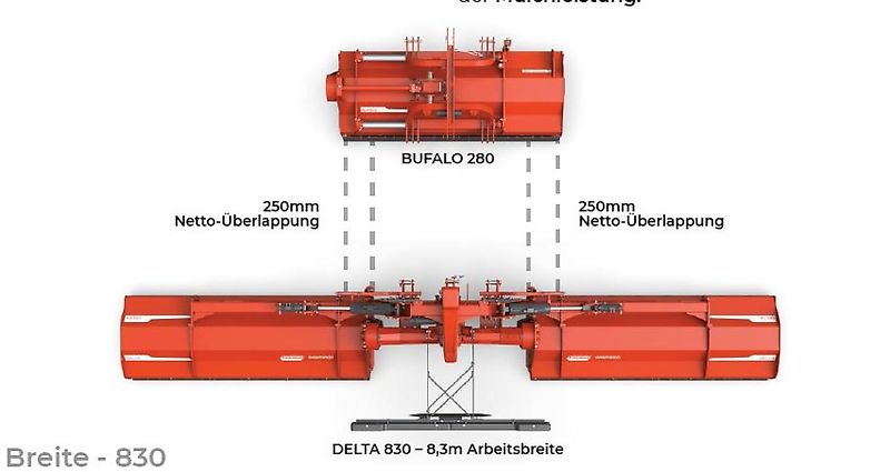 Maschio DELTA 8300 + BUFELO 280